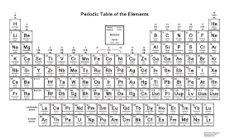 Periodic Table with Charges