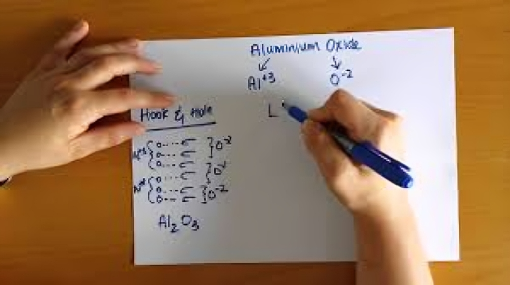 Periodic Table with Charges