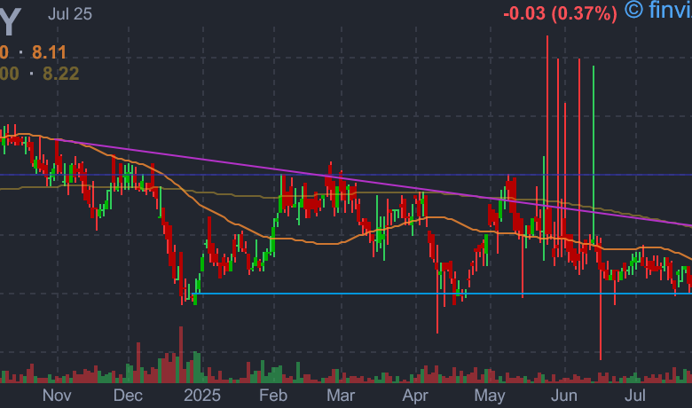 finviz stock screener